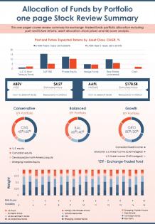 Allocation of funds by portfolio one page stock review summary report ppt pdf document