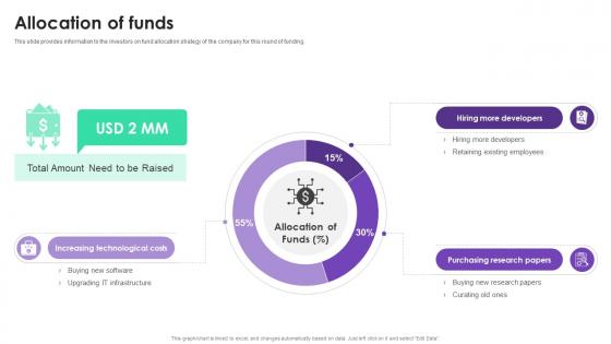 Allocation Of Funds Bytez Investor Funding Elevator Pitch Deck