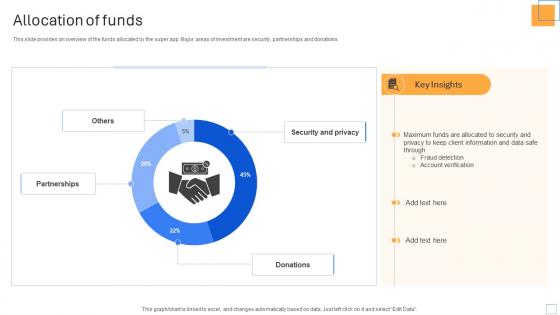 Allocation Of Funds Cab Ride Service Investor Funding Pitch Deck