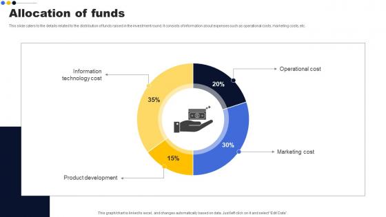 Allocation Of Funds Digital Finance Company Investor Funding Elevator Pitch Deck