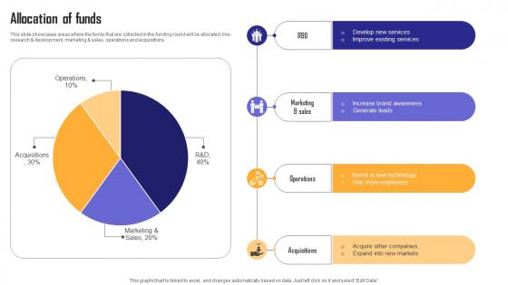 Allocation Of Funds Ecommerce Logistics Company Investor Funding Elevator Pitch Deck