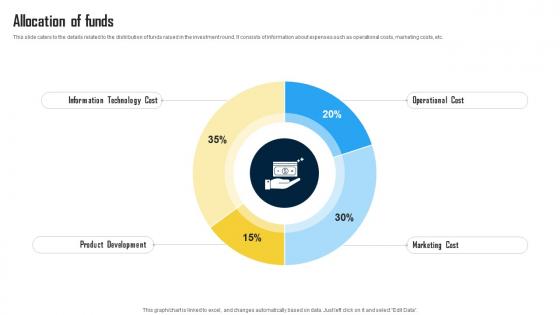 Allocation Of Funds Innovative Financial Technology Solutions Provider Investor Funding Elevator