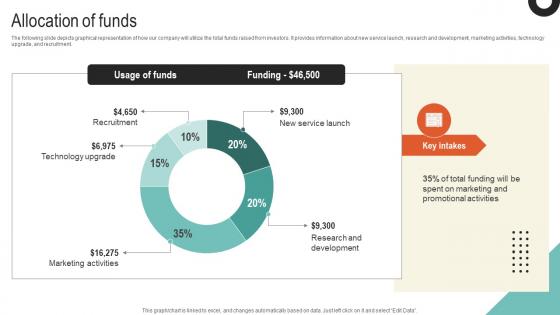 Allocation Of Funds Investment Raising Pitch Deck For Creative Services Company