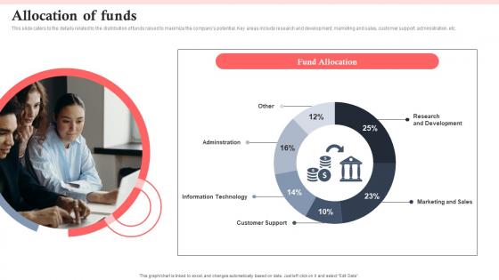 Allocation Of Funds Manufacturing Operations Software Company Investor Funding Elevator Pitch Deck