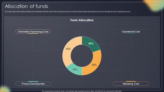 Allocation Of Funds Overseas Money Transfer Company Investor Funding Elevator Pitch Deck