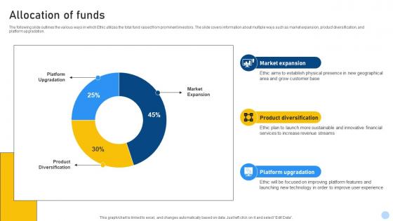 Allocation Of Funds Portfolio Management Investor Funding Elevator Pitch Deck