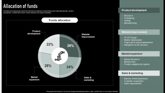 Allocation Of Funds Public Goods Investor Funding Elevator Pitch Deck