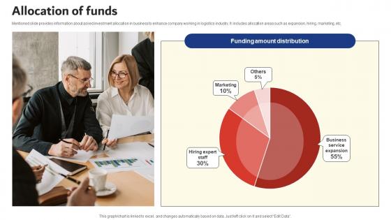 Allocation Of Funds Smart Logistics Investor Funding Elevator Pitch Deck