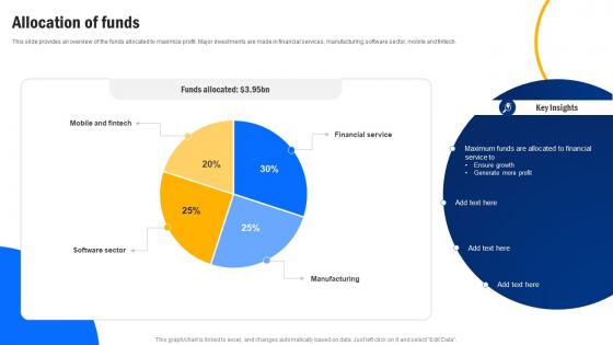 Allocation Of Funds Smartphone Developer Company Funding Elevator Pitch Deck