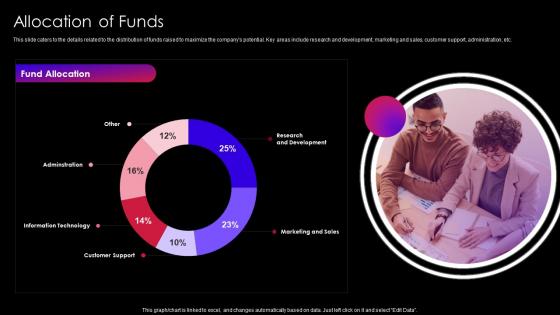 Allocation Of Funds Software As A Service SaaS Company Investor Funding Elevator Pitch Deck