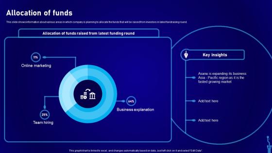 Allocation Of Funds Workflow Automation Platform Development Company Investor Funding Elevator