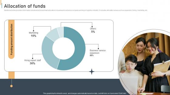 Allocation Of Logistics Administration Platform Investor Funding Elevator Pitch Deck