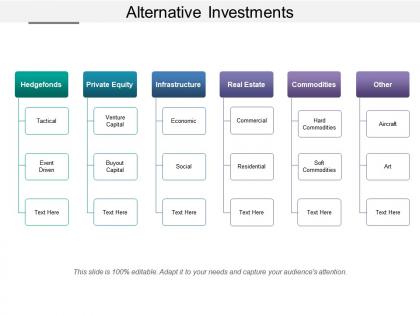 Alternative investments