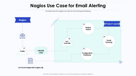 An introduction to monitoring with nagio nagios use case for email alerting