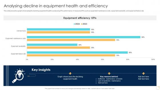 Analysing Decline In Equipment Health And Efficiency Enabling Growth Centric DT SS