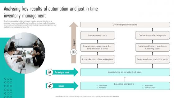 Analysing Key Results Of Automation And Just In Time Implementing Latest Manufacturing Strategy SS V