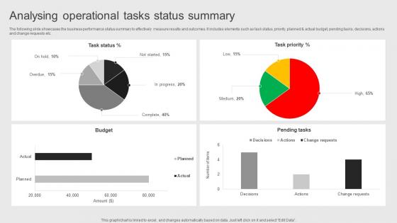 Analysing Operational Tasks Objectives Of Corporate Performance Management To Attain