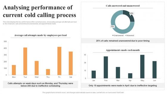 Analysing Performance Of Current Optimizing Cold Calling Process To Maximize SA SS