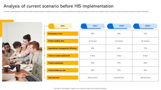 Analysis Of Current Scenario Before His Implementation Transforming Medical Services With His