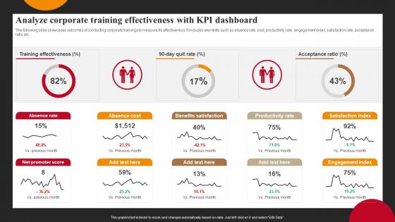 Analyze Corporate Training Effectiveness With Successful Employee Engagement Action Planning