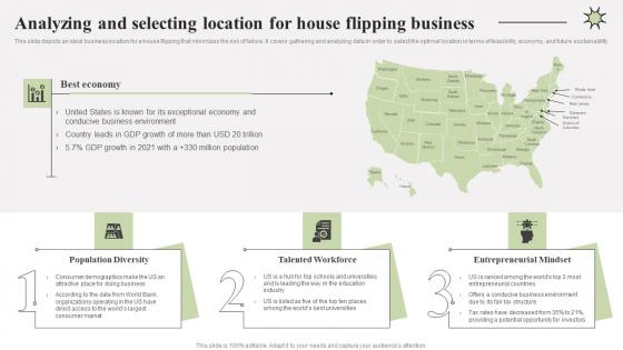 Analyzing And Selecting Location For House Property Redevelopment Business Plan BP SS