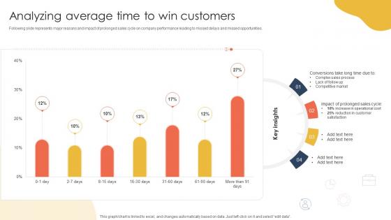 Analyzing Average Time How To Keep Leads Flowing Sales Funnel Management SA SS