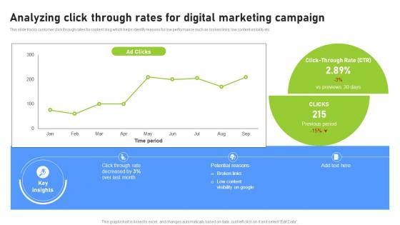 Analyzing Click Through Rates For Digital Effective Benchmarking Process For Marketing CRP DK SS