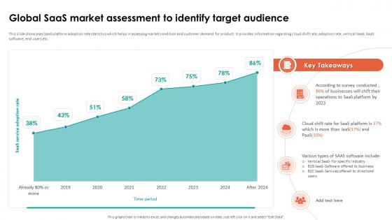 Analyzing Cloud Based Service Offerings Global Saas Market Assessment To Identify