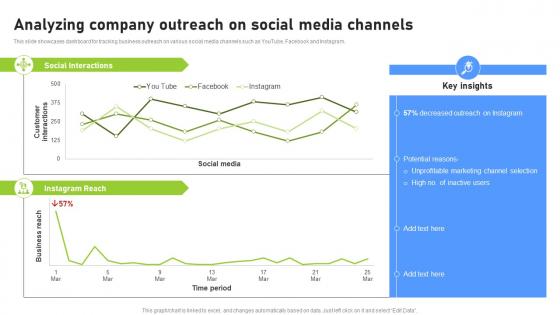 Analyzing Company Outreach On Social Effective Benchmarking Process For Marketing CRP DK SS