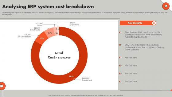 Analyzing ERP System Cost Breakdown Understanding ERP Software Implementation Procedure