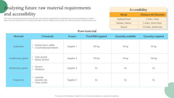 Analyzing Future Raw Material Requirements And Efficient Internal And Integrated Marketing MKT SS V