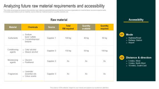 Analyzing Future Raw Material Requirements And Streamlined Holistic Marketing Techniques MKT SS V