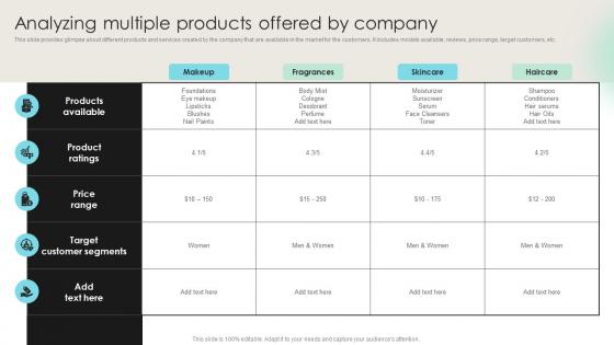 Analyzing Multiple Products Offered Detailed Strategic Analysis For Better Organizational Strategy SS V