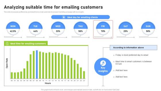 Analyzing Suitable Time For Emailing Effective Benchmarking Process For Marketing CRP DK SS