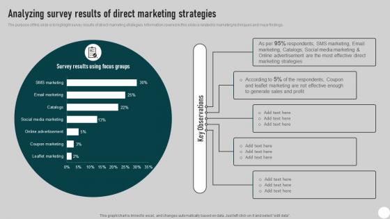 Analyzing Survey Results Of Direct Marketing Direct Mail Marketing Strategies To Send MKT SS V