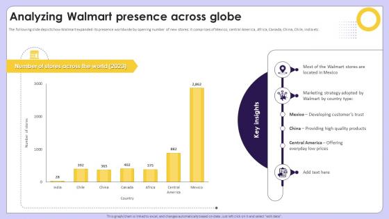 Analyzing Walmart Presence Across Globe Exploring Competitive Strategies Contributing Strategy SS