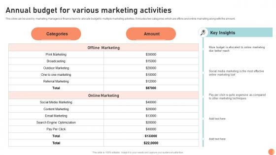 Annual Budget For Various Broadcasting Strategy To Reach Target Audience Strategy SS V