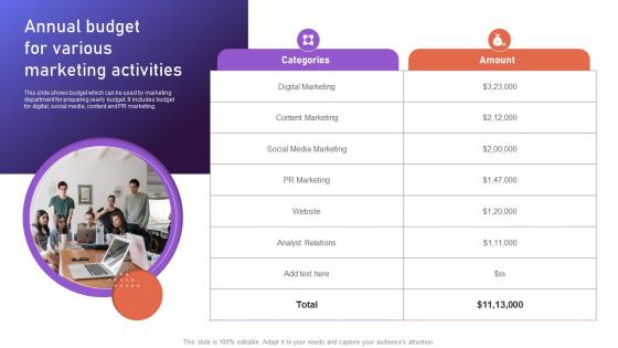 Annual Budget For Various Marketing Brand Positioning Strategies To Boost Online MKT SS V