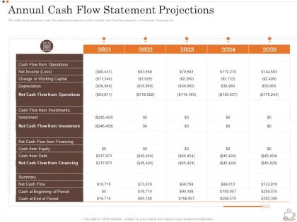 Annual Cash Flow Statement Projections Business Strategy Opening Coffee Shop Ppt Structure