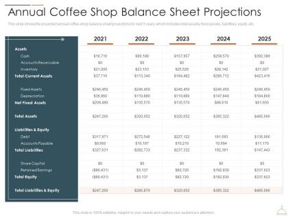 Annual Coffee Shop Balance Sheet Projections Restaurant Cafe Business Idea Ppt Introduction