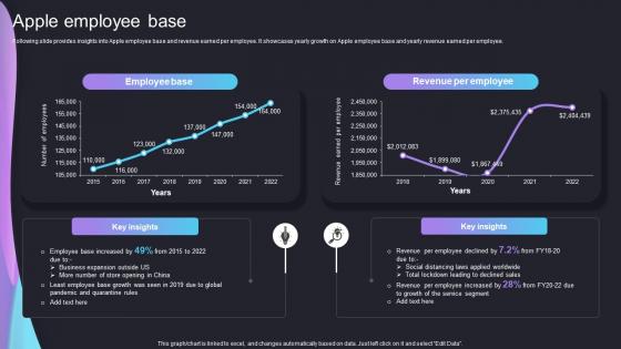 Apple Employee Base Iphone Company Profile Ppt Layouts Display CP SS V