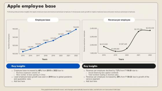 Apple Employee Base Smartphone Company Profile CP SS V