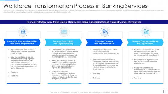 Application of digital industry transformation strategies workforce transformation