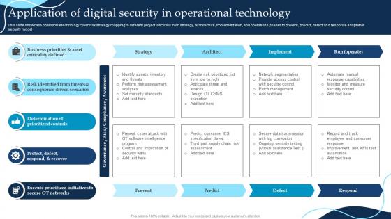 Application Of Digital Security In Operational Technology