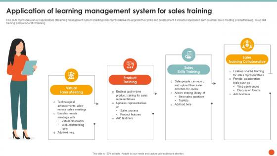 Application Of Learning Management System For Sales Training