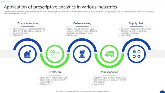 Application Of Prescriptive In Various Unlocking The Power Of Prescriptive Data Analytics SS