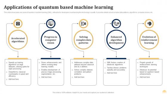 Applications Learning Quantum Ai Fusing Quantum Computing With Intelligent Algorithms AI SS