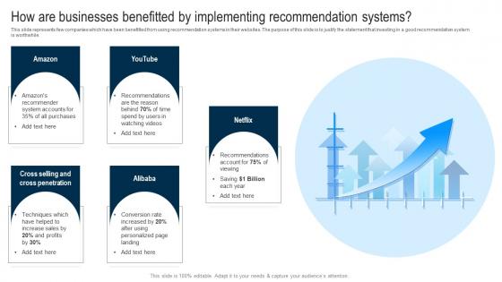 Applications Of Filtering Techniques How Are Businesses Benefitted Implementing Recommendation