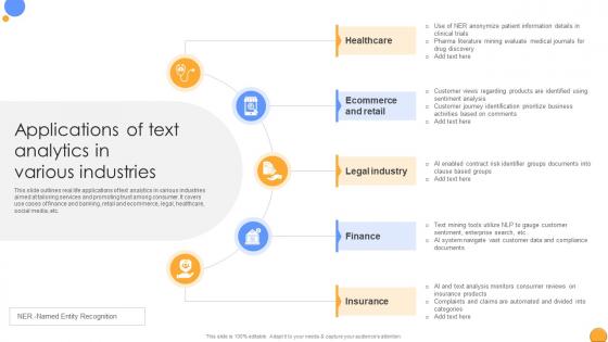 Applications Of Text Analytics In Various Mastering Data Analytics A Comprehensive Data Analytics SS