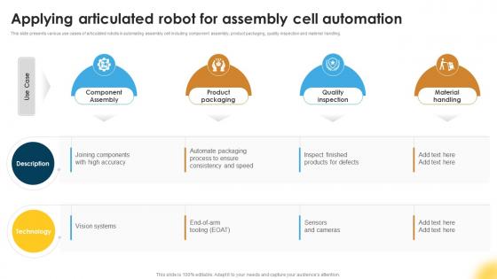 Applying Articulated Robot Articulated Robot Manipulators For Manufacturing Facility RB SS